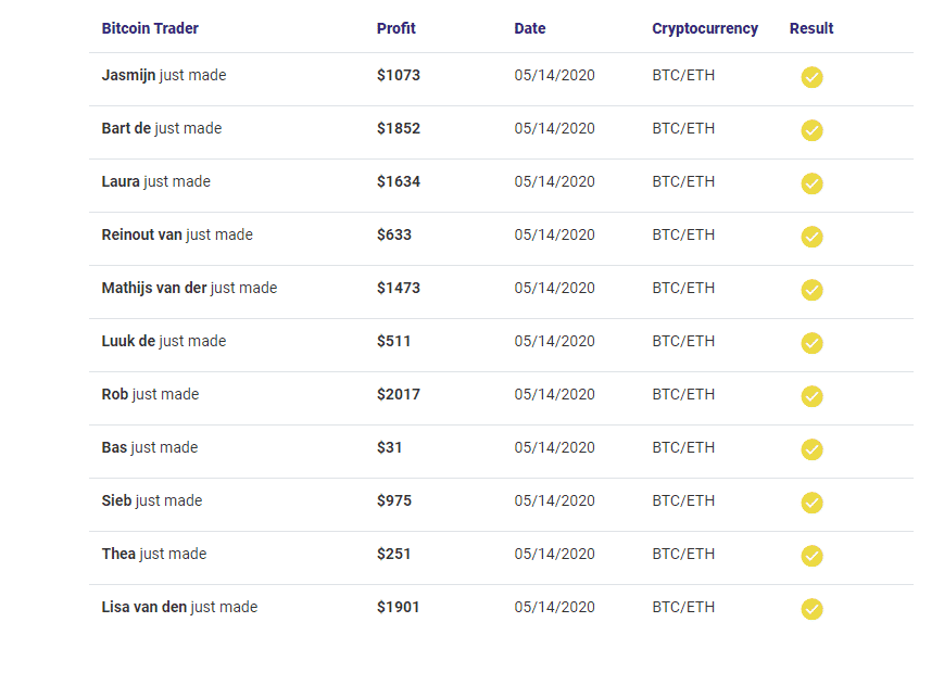 Bitcoin Trader Reviews - Live Profit Results