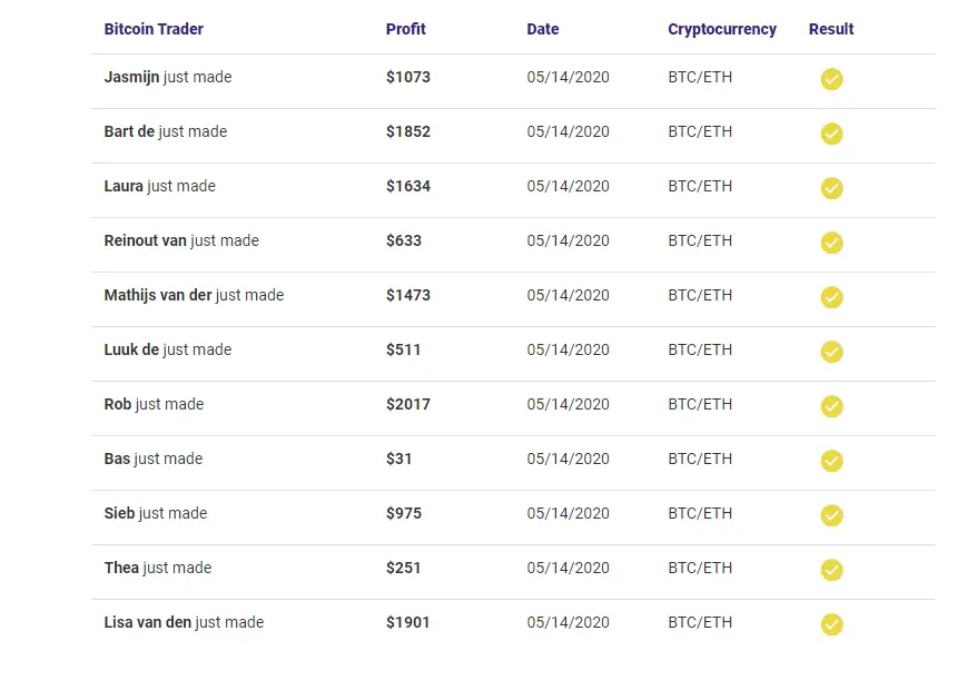Bitcoin Trader Reviews - Live Profit Results